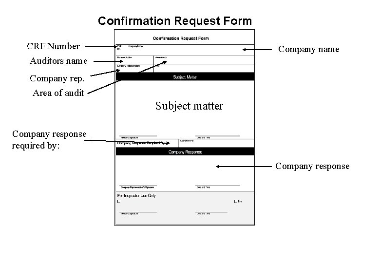 Confirmation Request Form CRF Number Auditors name Company rep. Area of audit Subject matter