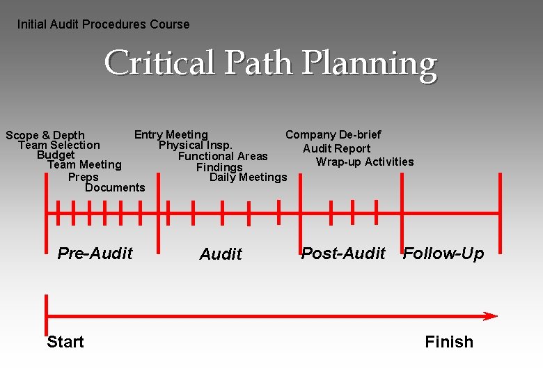 Initial Audit Procedures Course Critical Path Planning Entry Meeting Company De-brief Scope & Depth