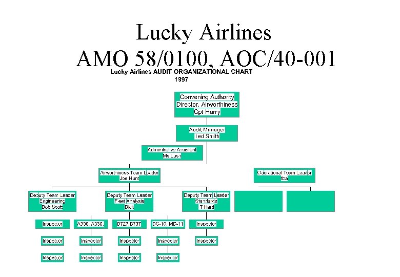 Lucky Airlines AMO 58/0100, AOC/40 -001 