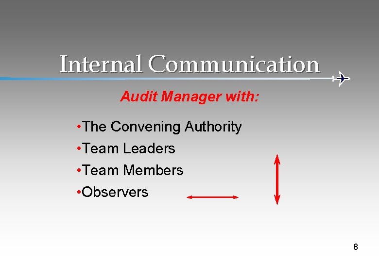 Internal Communication Audit Manager with: • The Convening Authority • Team Leaders • Team