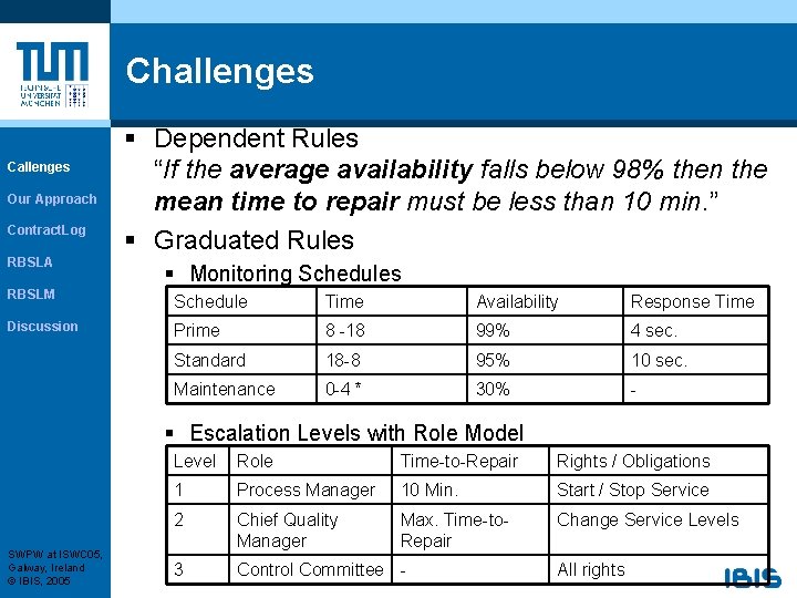 Challenges Callenges Our Approach Contract. Log RBSLA § Dependent Rules “If the average availability