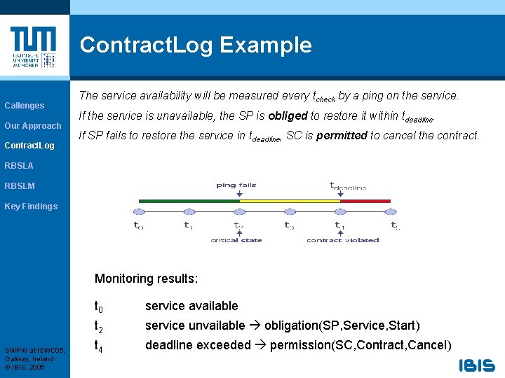 Contract. Log Example Callenges Our Approach Contract. Log The service availability will be measured