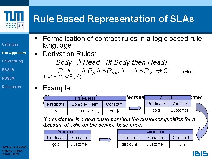 Rule Based Representation of SLAs Callenges Our Approach Contract. Log RBSLA RBSLM Discussion §