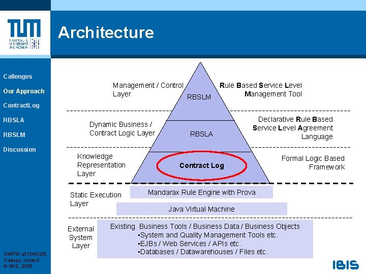 Architecture Callenges Management / Control Layer RBSLM Our Approach Rule Based Service Level Management