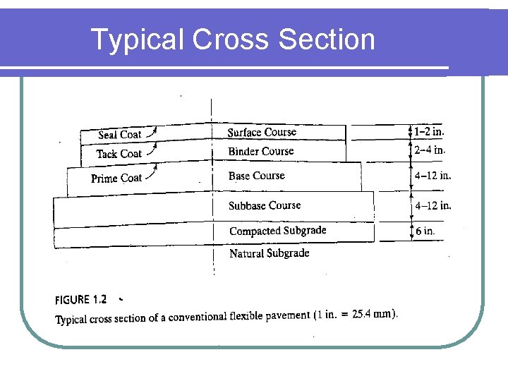 Typical Cross Section 