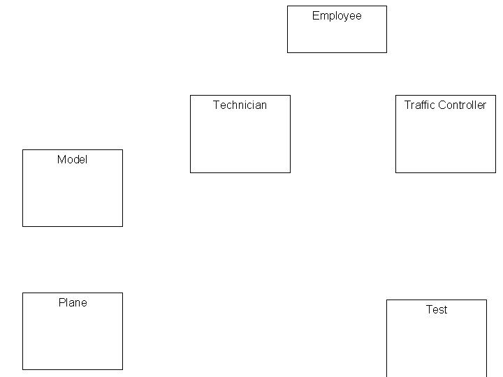 Employee Technician Traffic Controller Model Plane Test Employee Technician Traffic Controller Model Plane Test
