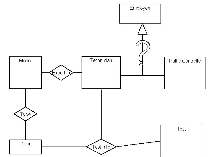 Employee Technician Model Traffic Controller Expert in Type Test Plane Test Info Employee Technician Model Traffic Controller Expert in Type Test Plane Test Info