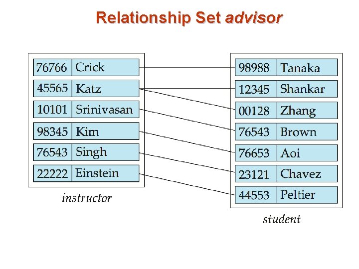 Relationship Set advisor Relationship Set advisor