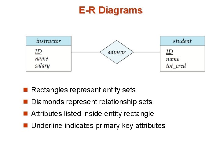 E-R Diagrams n Rectangles represent entity sets. n Diamonds represent relationship sets. n Attributes E-R Diagrams n Rectangles represent entity sets. n Diamonds represent relationship sets. n Attributes