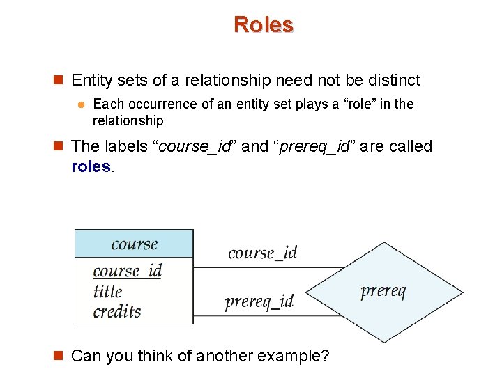Roles n Entity sets of a relationship need not be distinct l Each occurrence Roles n Entity sets of a relationship need not be distinct l Each occurrence