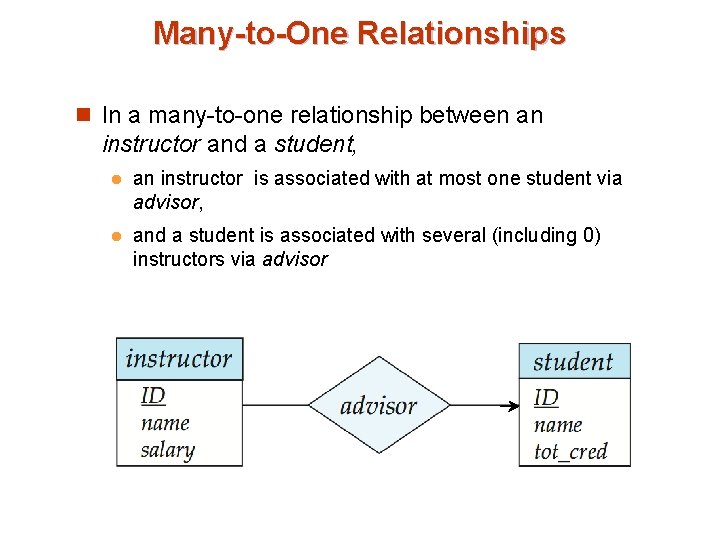 Many-to-One Relationships n In a many-to-one relationship between an instructor and a student, l Many-to-One Relationships n In a many-to-one relationship between an instructor and a student, l