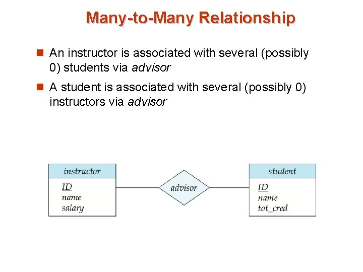 Many-to-Many Relationship n An instructor is associated with several (possibly 0) students via advisor Many-to-Many Relationship n An instructor is associated with several (possibly 0) students via advisor