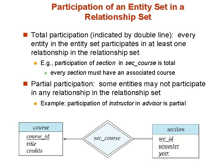 Participation of an Entity Set in a Relationship Set n Total participation (indicated by Participation of an Entity Set in a Relationship Set n Total participation (indicated by