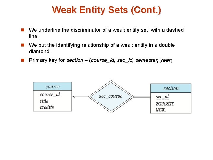 Weak Entity Sets (Cont. ) n We underline the discriminator of a weak entity Weak Entity Sets (Cont. ) n We underline the discriminator of a weak entity