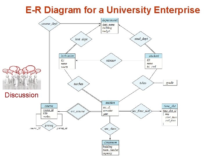E-R Diagram for a University Enterprise Discussion E-R Diagram for a University Enterprise Discussion