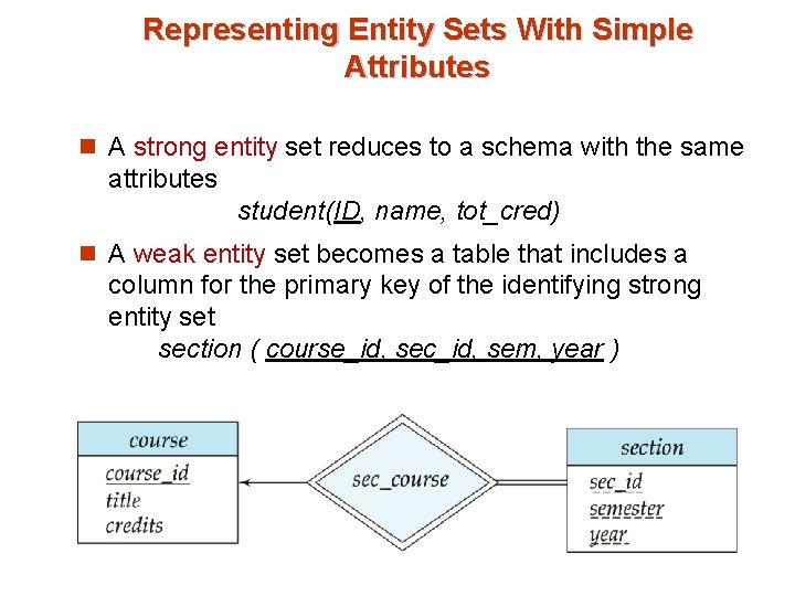 Representing Entity Sets With Simple Attributes n A strong entity set reduces to a Representing Entity Sets With Simple Attributes n A strong entity set reduces to a