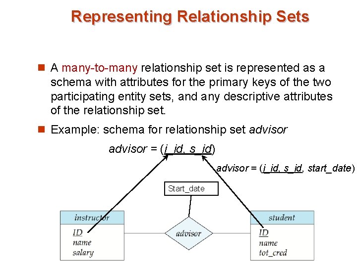 Representing Relationship Sets n A many-to-many relationship set is represented as a schema with Representing Relationship Sets n A many-to-many relationship set is represented as a schema with