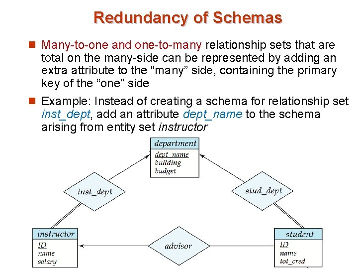 Redundancy of Schemas n Many-to-one and one-to-many relationship sets that are total on the Redundancy of Schemas n Many-to-one and one-to-many relationship sets that are total on the