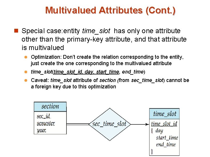 Multivalued Attributes (Cont. ) n Special case: entity time_slot has only one attribute other Multivalued Attributes (Cont. ) n Special case: entity time_slot has only one attribute other