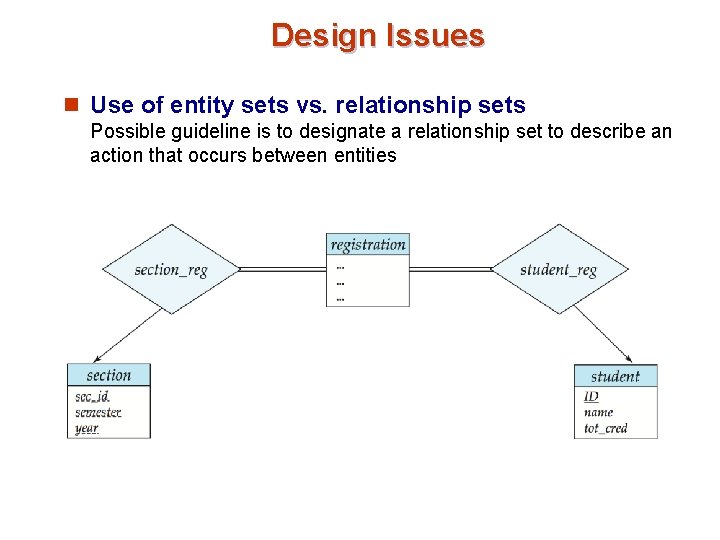 Design Issues n Use of entity sets vs. relationship sets Possible guideline is to Design Issues n Use of entity sets vs. relationship sets Possible guideline is to