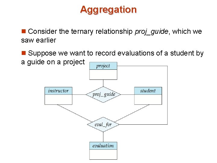 Aggregation n Consider the ternary relationship proj_guide, which we saw earlier n Suppose we Aggregation n Consider the ternary relationship proj_guide, which we saw earlier n Suppose we