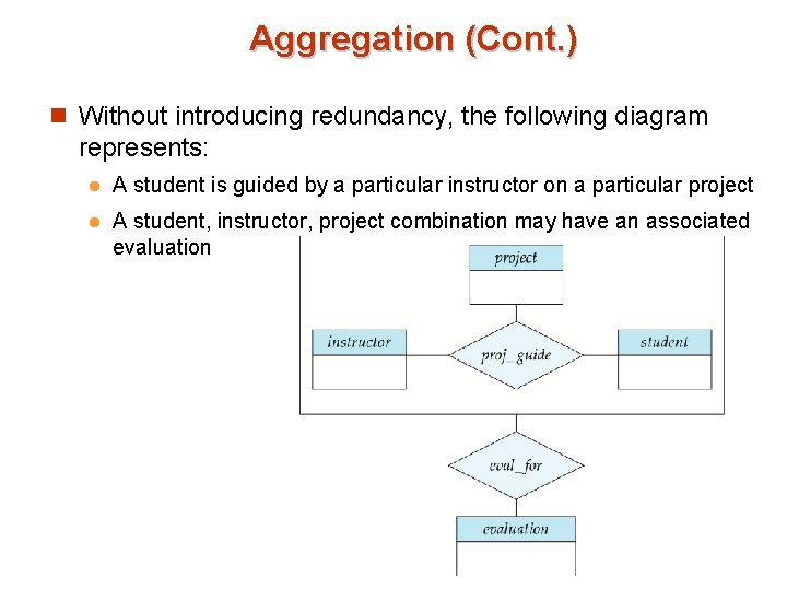 Aggregation (Cont. ) n Without introducing redundancy, the following diagram represents: l A student Aggregation (Cont. ) n Without introducing redundancy, the following diagram represents: l A student