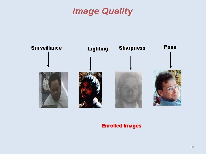 Image Quality Surveillance Lighting Sharpness Pose Enrolled Images 13 