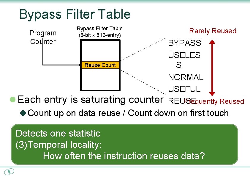 Bypass Filter Table Program Counter Bypass Filter Table (8 -bit x 512 -entry) Reuse