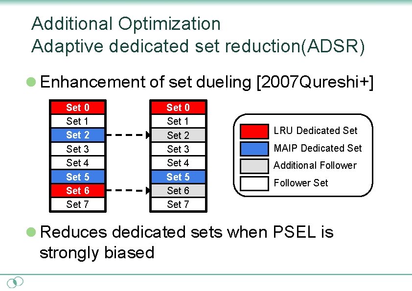 Additional Optimization Adaptive dedicated set reduction(ADSR) l Enhancement of set dueling [2007 Qureshi+] Set