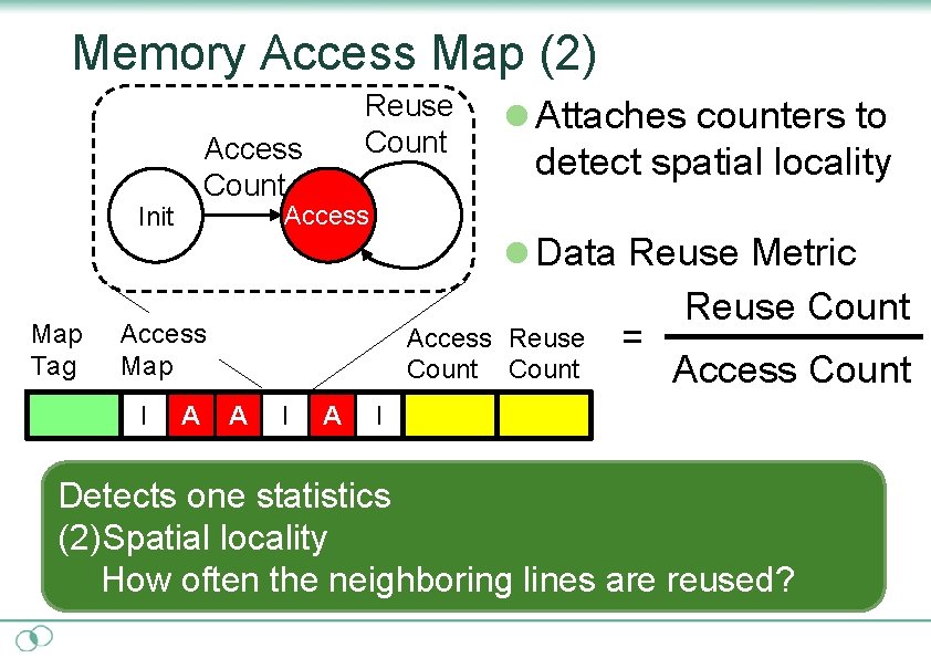 Memory Access Map (2) Access Count detect spatial locality l Data Reuse Metric Access