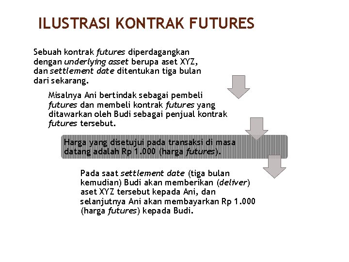 ILUSTRASI KONTRAK FUTURES Sebuah kontrak futures diperdagangkan dengan underlying asset berupa aset XYZ, dan