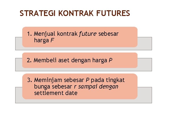 STRATEGI KONTRAK FUTURES 23/40 1. Menjual kontrak future sebesar harga F 2. Membeli aset