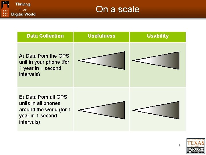 On a scale Data Collection Usefulness Usability A) Data from the GPS unit in