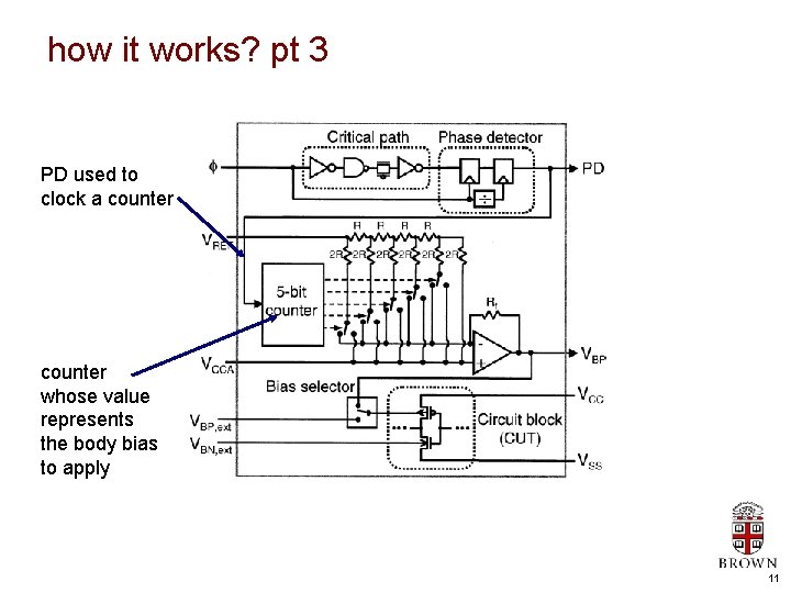 how it works? pt 3 PD used to clock a counter whose value represents