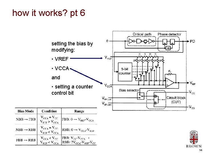 how it works? pt 6 setting the bias by modifying: • VREF • VCCA