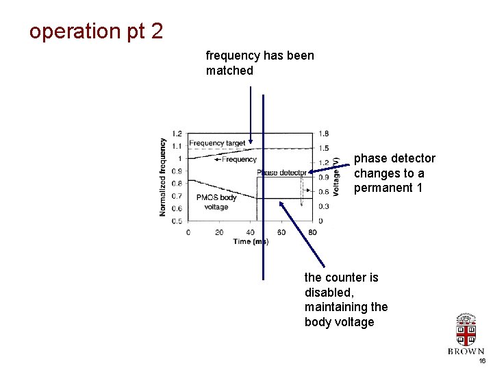 operation pt 2 frequency has been matched phase detector changes to a permanent 1