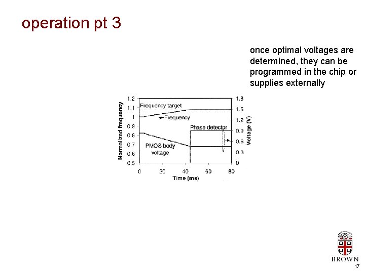 operation pt 3 once optimal voltages are determined, they can be programmed in the