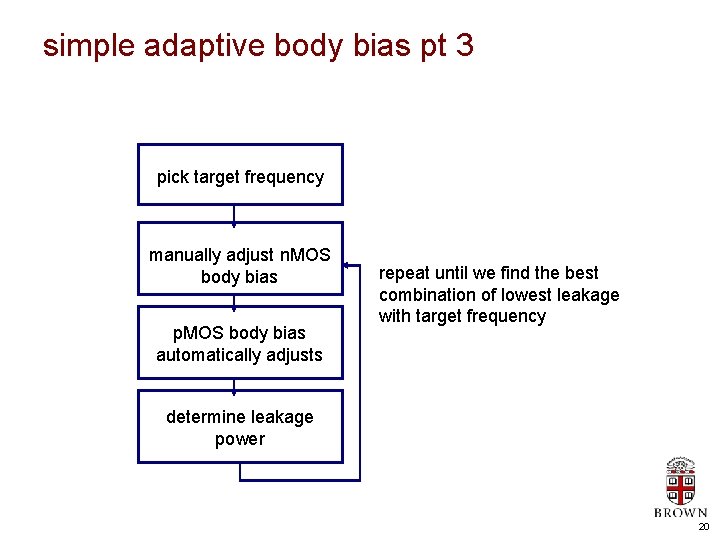 simple adaptive body bias pt 3 pick target frequency manually adjust n. MOS body