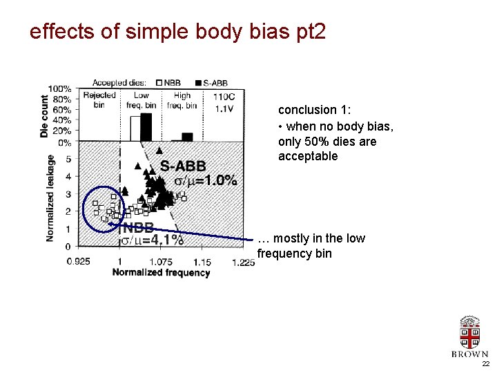 effects of simple body bias pt 2 conclusion 1: • when no body bias,