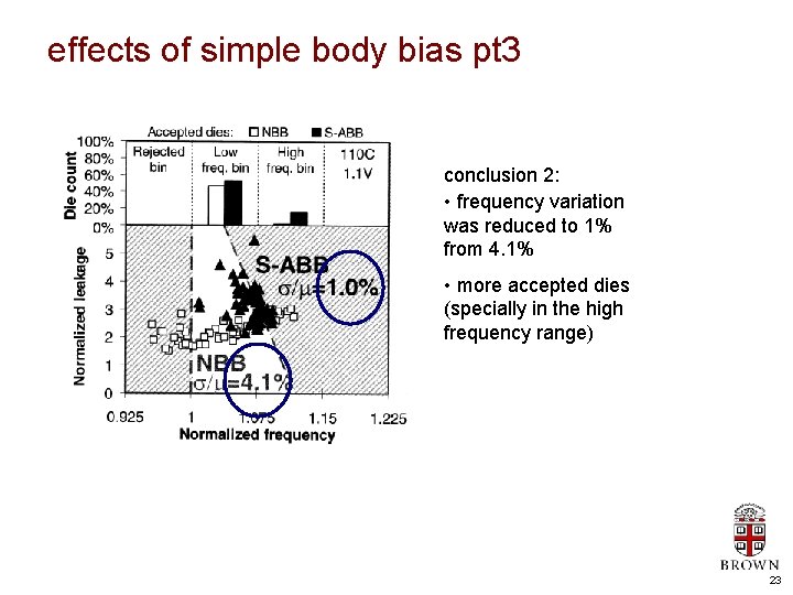 effects of simple body bias pt 3 conclusion 2: • frequency variation was reduced