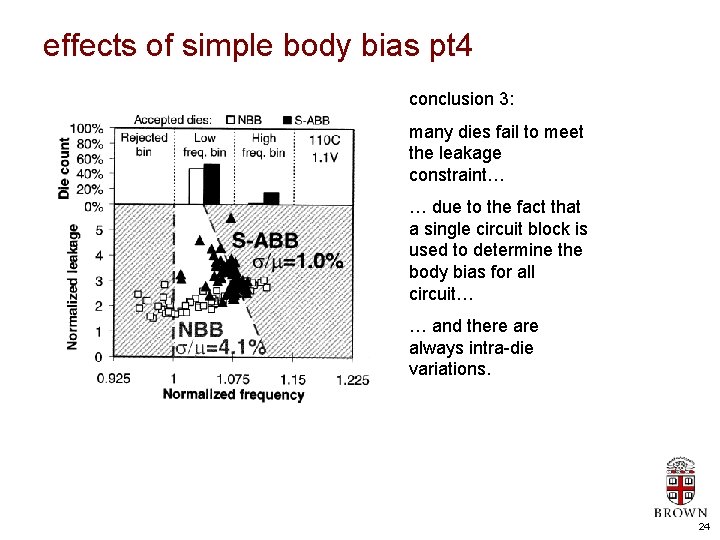 effects of simple body bias pt 4 conclusion 3: many dies fail to meet