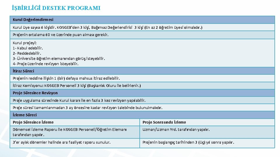 İŞBİRLİĞİ DESTEK PROGRAMI Kurul Değerlendirmesi Kurul üye sayısı 6 kişidir. KOSGEB’den 3 kişi, Bağımsız