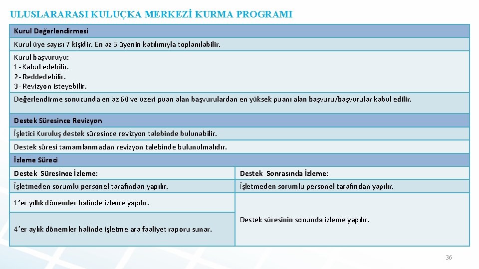 ULUSLARARASI KULUÇKA MERKEZİ KURMA PROGRAMI Kurul Değerlendirmesi Kurul üye sayısı 7 kişidir. En az