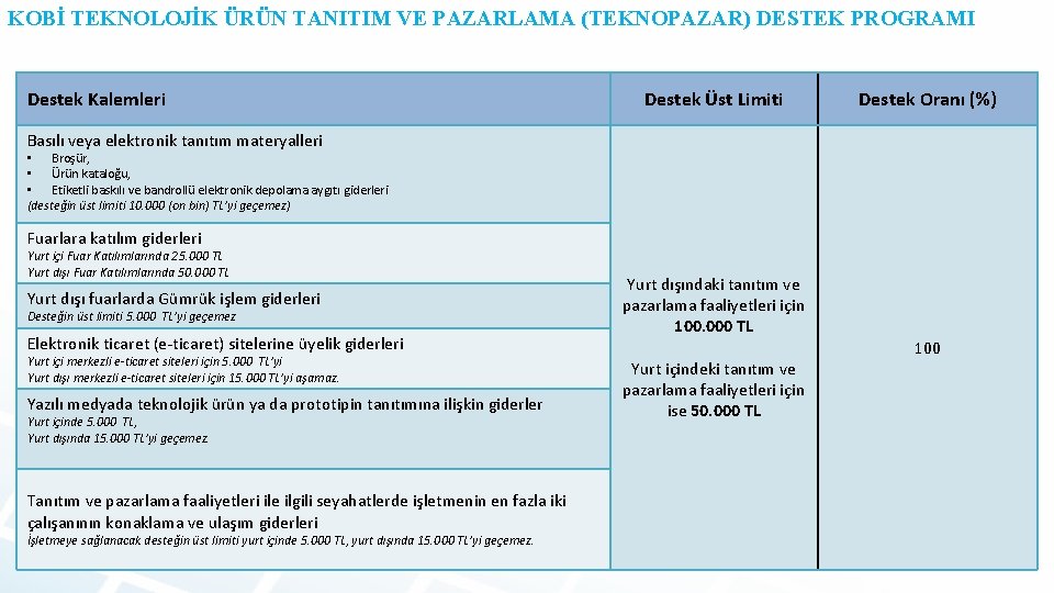 KOBİ TEKNOLOJİK ÜRÜN TANITIM VE PAZARLAMA (TEKNOPAZAR) DESTEK PROGRAMI Destek Kalemleri Destek Üst Limiti