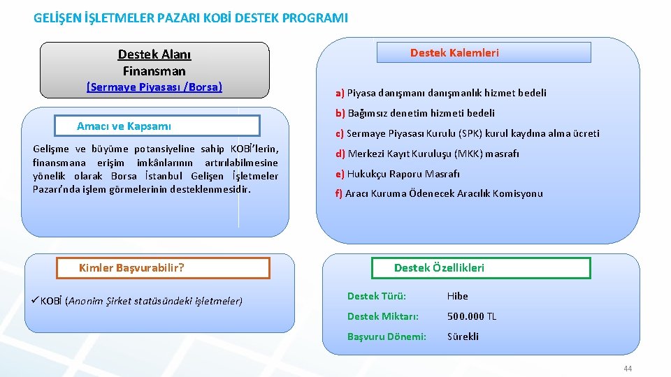 GELİŞEN İŞLETMELER PAZARI KOBİ DESTEK PROGRAMI Destek Kalemleri Destek Alanı Finansman (Sermaye Piyasası /Borsa)