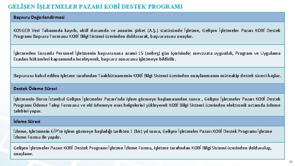 GELİŞEN İŞLETMELER PAZARI KOBİ DESTEK PROGRAMI Başvuru Değerlendirmesi KOSGEB Veri Tabanında kayıtlı, aktif durumda