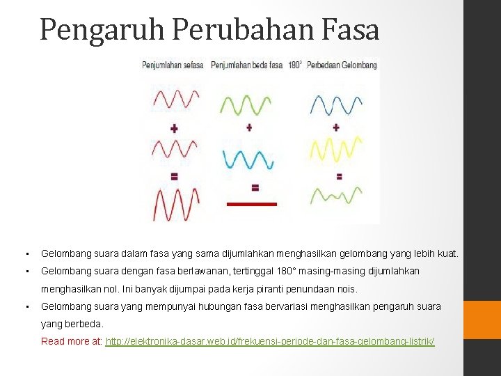 Pengaruh Perubahan Fasa • Gelombang suara dalam fasa yang sama dijumlahkan menghasilkan gelombang yang