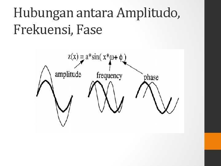 Hubungan antara Amplitudo, Frekuensi, Fase 