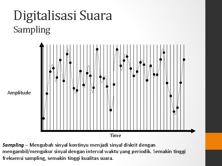 Digitalisasi Suara Sampling Amplitude Time Sampling – Mengubah sinyal kontinyu menjadi sinyal diskrit dengan