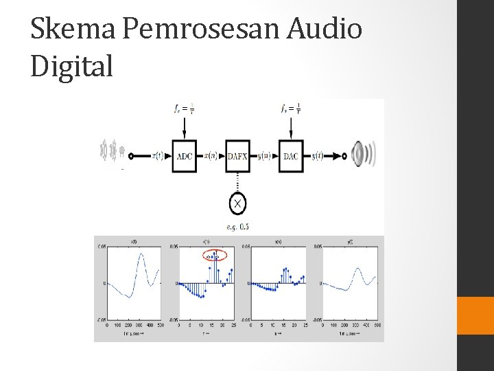 Skema Pemrosesan Audio Digital 